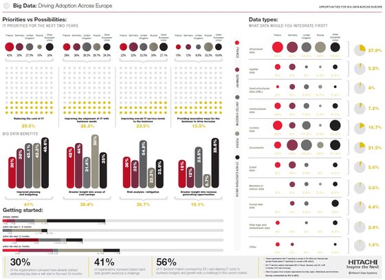 0230000005370342-photo-big-data-infographie-2012-hitachi-idc