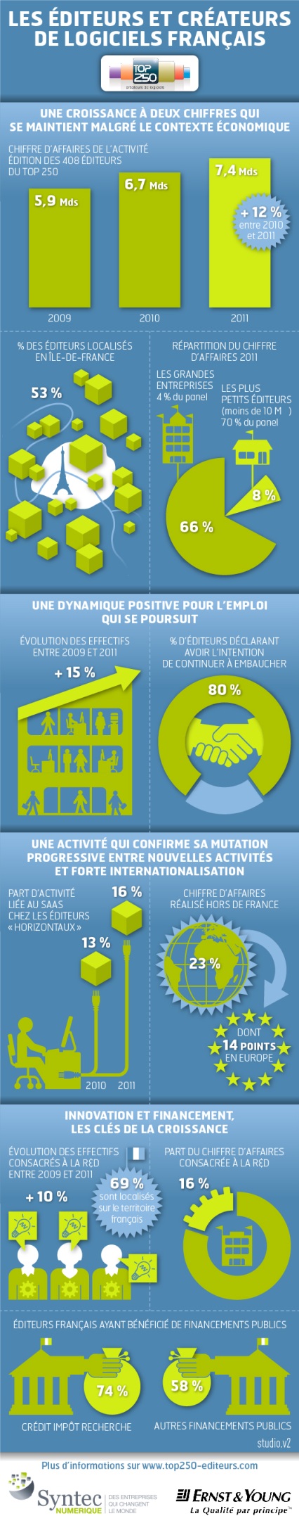 Infographie_Top250