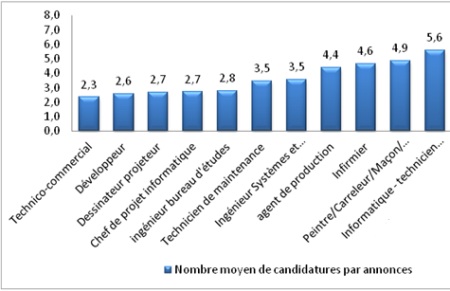 Palmars_des_mtiers_pnuriques_Jobintree
