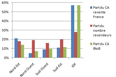 Rpartition_des_revendeurs_par_rgions