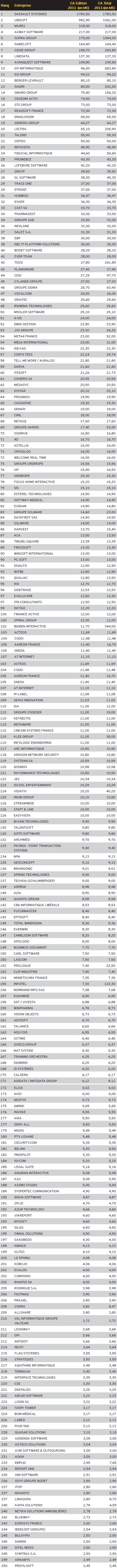 Top_250_editeurs_2012