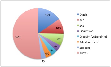 CRM_PAC_2011