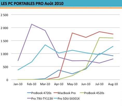 Graph_PC-PRO08