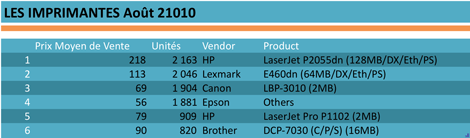 Tableau_ventes_imprimantes_aout-2010