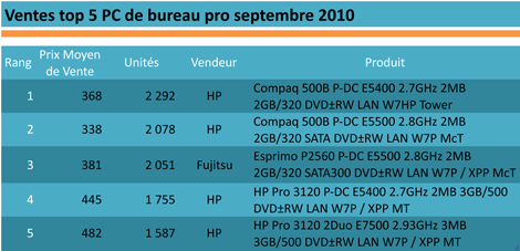 Top5_destop_pro_sept2010
