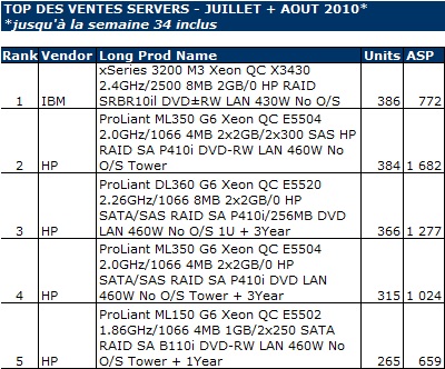 Top_serveurs_juil-aout_2010