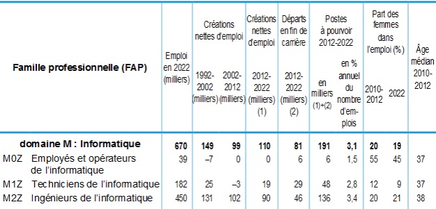 volution_de_lemploi_et_des_postes__pourvoir_par_famille_professionnelle_FAP_sur_la_priode_20122022_selon_le_scnario_central