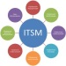 ITSM2