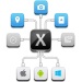 Xamarin