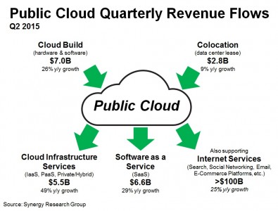 Public_cloud_Q215