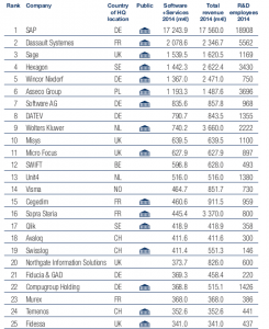 Truffle-100-Europe-2014_top-25