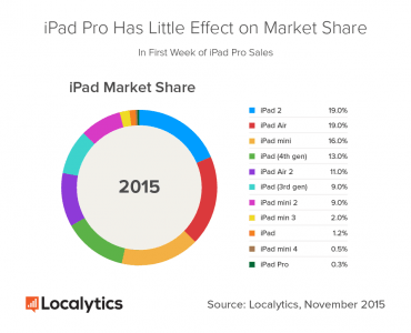 iPad-Market-Share-1