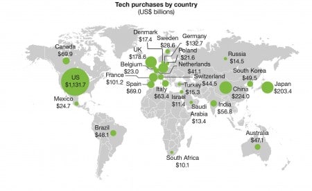 Dépenses IT pâr pays 2016 Forrester