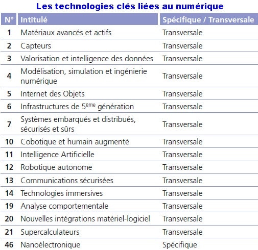 Technologies stratégiques