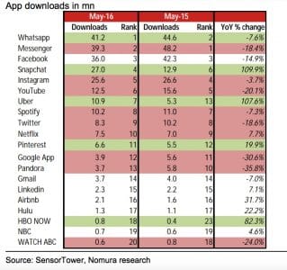 Nomura Apps