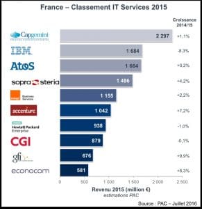 TOP 10 ESN PAC