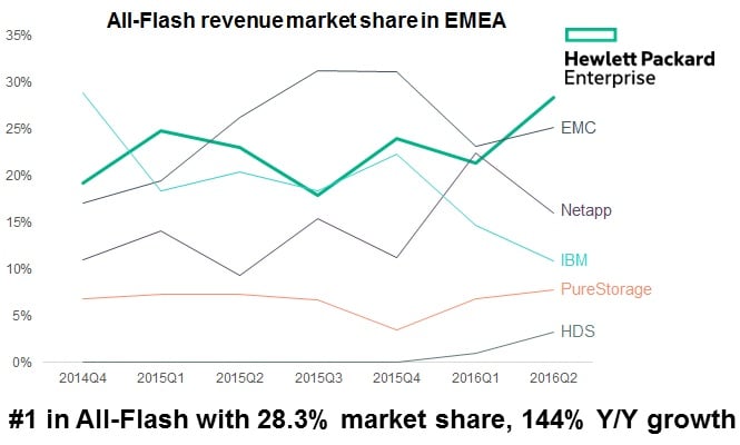 marche-europeen-des-baies-full-flash