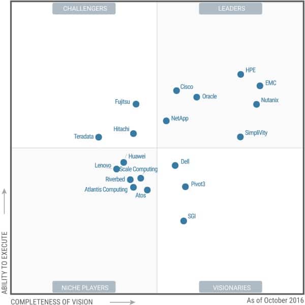 quadrant-magique-systemes-integres-2016