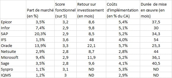 epicor-en-tete-du-top-10-erp