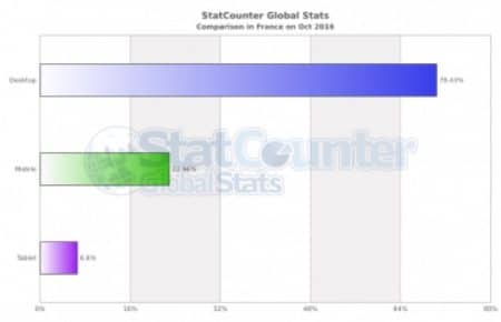 statcounter-france